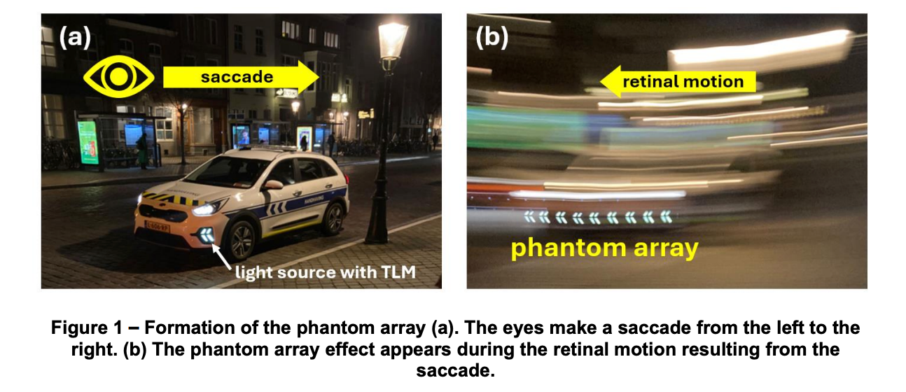 Illustration of the phantom array effect: a moving point light appearing as a dotted trail.